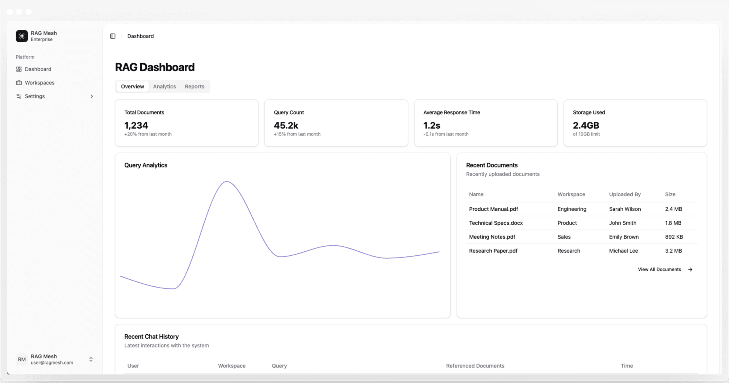 RAG Dashboard